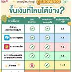 ขึ้นลอตเตอรี่ ที่ไหนได้บ้าง